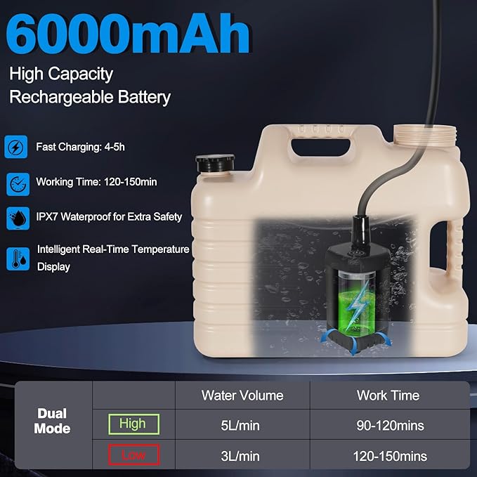 Portable Camping Shower with 5 Gallon Water Jug, 6000mAh Rechargeable Outdoor Camping Shower Kit, IPX7 Waterproof Pump BPA Free Water Containers Camp Essentials