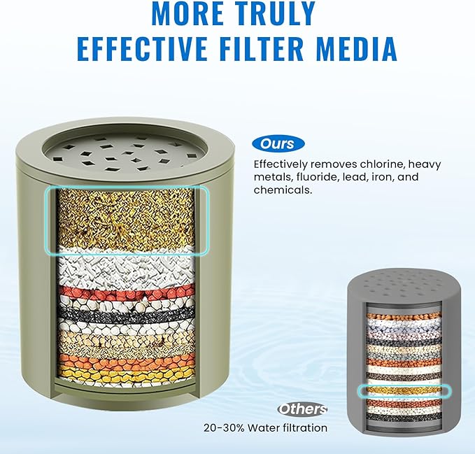 Ryamen Heavy Duty Shower Filter, Shower Water Filter, 99% REMOVAL Shower Head Filter for Hard Water, Heavy Metals, Chlorine (2 Cartridges, Black)