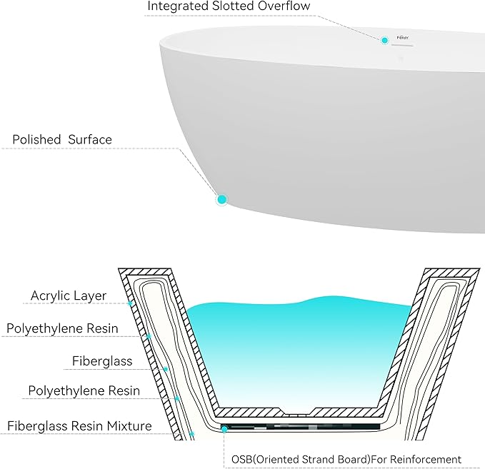 FerdY Tahiti 67" Freestanding Bathtub Elegant Oval Shape, Glossy White Double Walled Insulation bathtub with Center Polished White Drain & Overflow, cUPC Certified