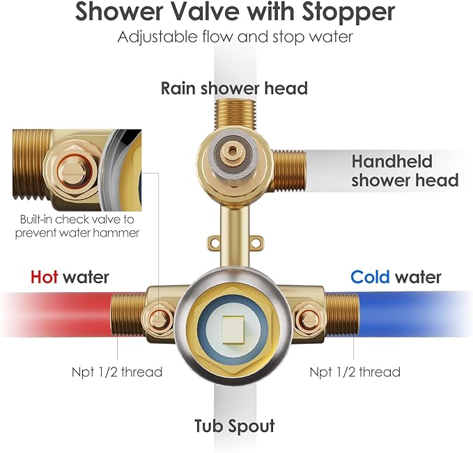 Gabrylly Bathtub Shower Faucet Set, Tub Shower System with 3-Way Shower Valve, High Pressure 10" Rain Shower head with Handheld Spray Combo, Wall Mounted Rainfall Shower Head Set, Brushed Nickel