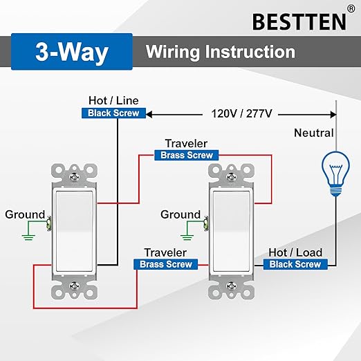BESTTEN 40 Pack 3-Way Decorator Wall Light Switch, 15A 120V/277V, On/Off Rocker Paddle Wall Switch, Single Pole or Three Way, 3 Wire, w/Wall Plate, Residential and Commercial Grade, UL Listed, White