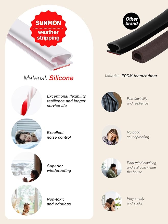 Weather Stripping Silicone Door Seal Strip for Doors and Windows, 39ft Self-Adhesive Waterproof Window Sealing Strip by SUNMON(White)