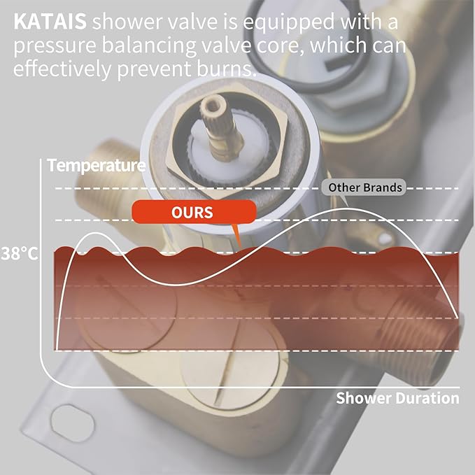 Digital Tempreature Display Full Body Shower System Wall Mounted 8 Inch Rain Shower System with 6 PCS Body Jets, Handheld Spray, Chrome Shower Fixtures
