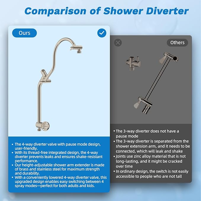 Hibbent cUPC Certified All Metal 10" Rainfall Showerhead Combo, High Pressure Shower Head with 10 Spray Handheld, Innovative 4-way Diverter with Pause Mode, 71'' Shower Hose and Holder, Brushed Nickel