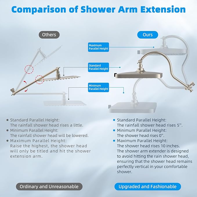 Hibbent cUPC Certified High Pressure 13'' Dual Shower Head Combo with 10-mode Handheld Spray, Rainfall 5-spray Shower Head, 12'' Adjustable Extension Arm, 71'' Hose, Showerhead Holder, Brushed Nickel