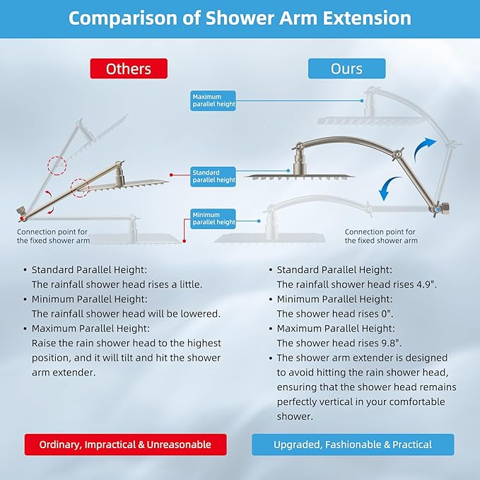 Hibbent All Metal Rain Filtered Shower Head, 12'' High Pressure Rainfall Showerhead with 16" Shower Extension Arm, 20 Stage Shower Filter, Solid Brass Adjustable Shower Arm Extender, Brushed Nickel