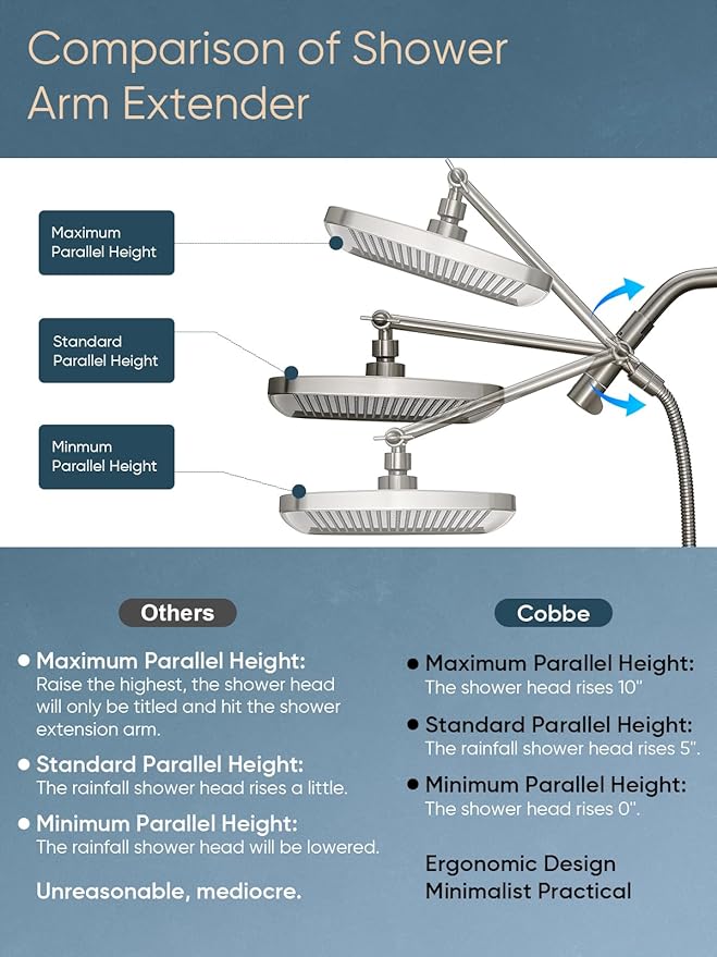 Cobbe 12'' High Pressure Rain Shower Head with Extension Arm - Dual Shower Heads with 8 Modes Handheld Spray Combo - Wide RainFall shower with Anti-Clog Nozzles, Adhesive Showerhead Holder, Brushed