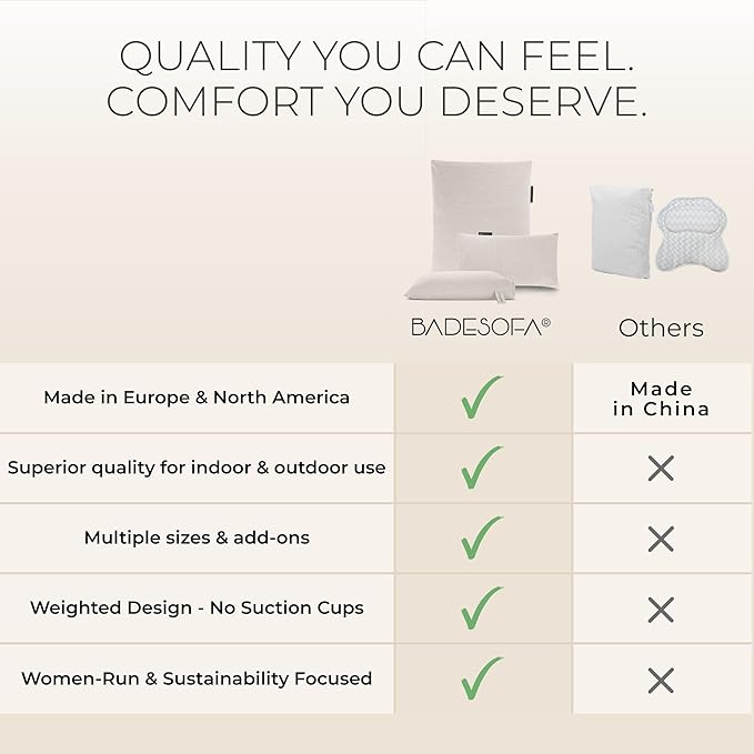 BADESOFA® Luxury Bath Pillow S - Ultra Comfortable & Quick-Drying Bath Back Pillow - Washable Full Body Bath Pillow for Bathtub - Therapeutic Head and Neck Support - Luxury Spa Cushion in Blue