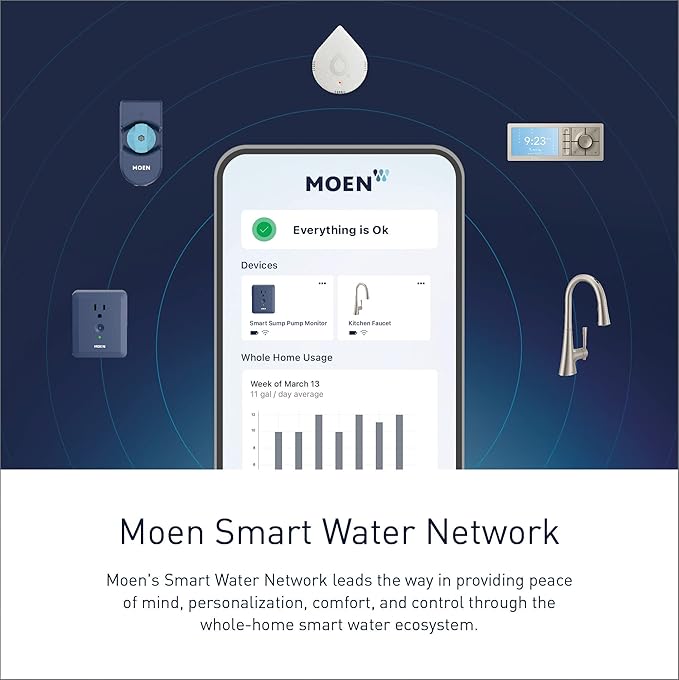 Moen Smart Shower 4-Outlet Digital Thermostatic Shower Valve with 3/4" Connections, S3104