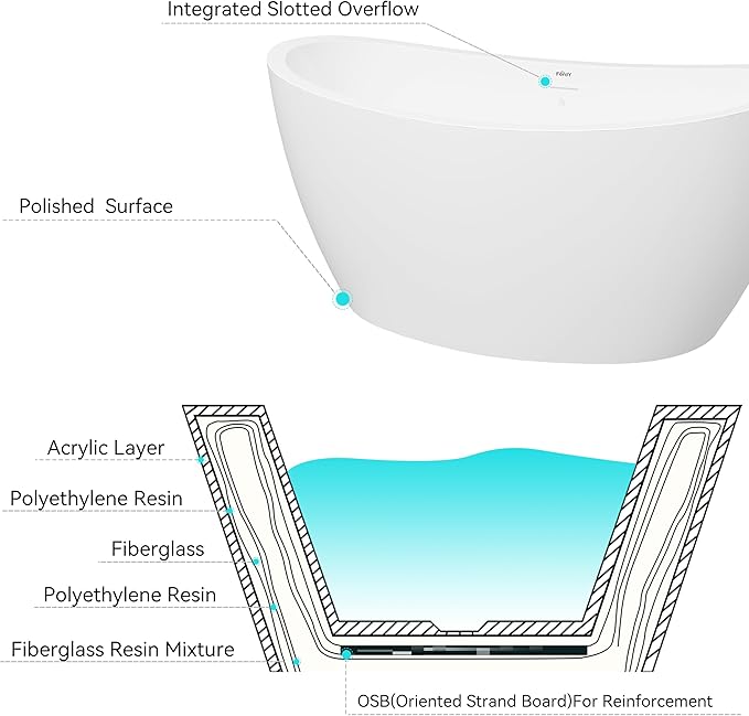 FerdY Naha 59" Acrylic Freestanding Bathtub, Curve Edge Freestanding Soaking Bathtub, Glossy White, cUPC Certified, Brushed Gold Drain & Minimalist Linear Design Overflow Included, 02588