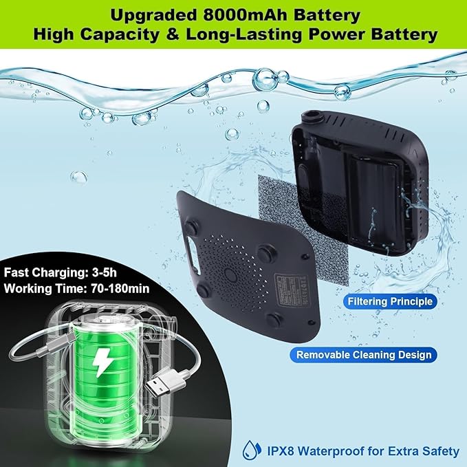 Eazy2hD Portable Camping Shower 8000mAh Rechargeable Outdoor Shower Pump, 4 Spray Modes, IPX8 Waterproof for Camping, Hiking, Pet Bath,Car Washing,Surf & Boat Cleaning (Shower Pump With Bucket)