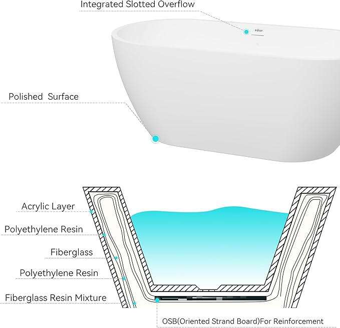 FerdY Nauru 59" Acrylic Freestanding Bathtub, Gracefully Shaped Freestanding Soaking Bathtub with Brushed Nickel Drain & Minimalist Linear Design Overflow, Glossy White, cUPC Certified