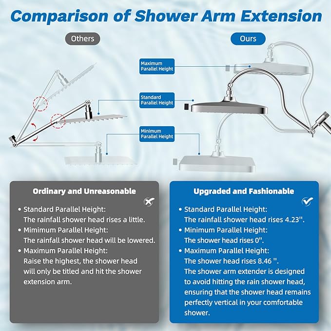 Hibbent 5-spray Dual Filtered Rainfall Shower Head Combo, High Pressure 13'' Showerhead with 10 Spray Mode Handheld, Easy Reach 4-way Diverter Shower Arm with Pause Mode, 71'' Hose and Holder, Chrome