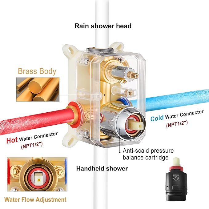 Gabrylly Shower System, Shower Faucets Sets Complete for Bathroom with High Pressure 10" Rain Shower and Handheld Shower, 2 Way Shower Valve Kit, Chrome