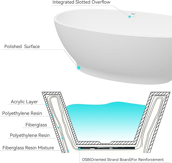 FerdY Koh Samui 65" Freestanding Bathtub, Elegant Oval Shape, Double Walled Insulation Bathtub with Center Brushed Nickel Drain & Minimalist Linear Design Overflow