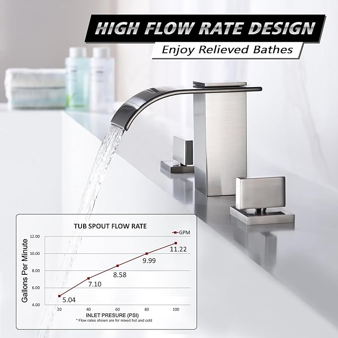 sumerain Roman Tub Faucet Brushed Nickel 3 Hole Widespread Bathtub Faucet with High Flow Waterfall Spout