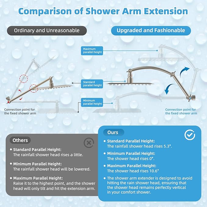 Hibbent All Metal CUPC Certified 12'' Rainfall Shower Head, Dual Shower Head Combo, High Pressure Handheld 4 Sprays Shower Wand, 16'' Adjustable Extension Arm, 71'' Hose, Shower Holder, Brushed Nickel