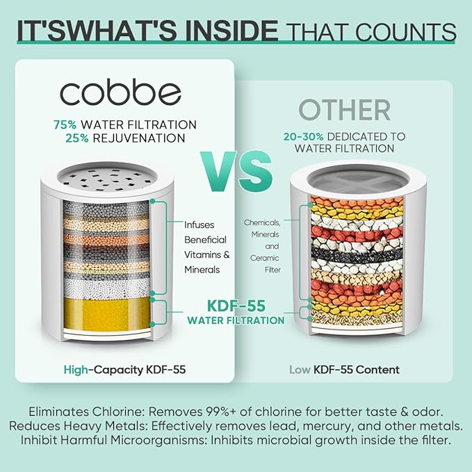 Cobbe HD HEAVY DUTY High Output Shower Filter – 99% REMOVAL Shower Head Filter for Hard Water, Heavy Metals, Chlorine and Harmful Substance, Improve your skin and hair, Brushed Nickel