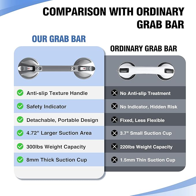 DAILYLIFE Grab Bars for Bathtubs and Showers, 15 inch Shower Handles for Elderly Suction, 300lbs Safety Shower Grab bar for Seniors and Elderly, Silver(2 Pack)
