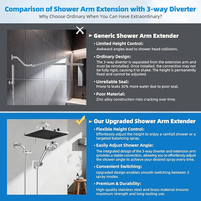 Hibbent cUPC Certified High Pressure 13'' Dual Shower Head Combo with 10-mode Handheld Spray, Upgraded Rainfall 5-spray Shower Head, 12'' Adjustable Extension Arm, 71'' Hose, Showerhead Holder, Chrome