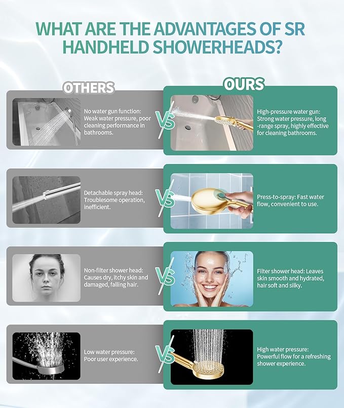 SR SUN RISE Filtered Shower Head with Handheld High Pressure 9 Spray Mode Showerhead Detachable Shower Head Water Softener Filters Beads for Hard Water Remove Chlorine 4 Filters Brushed Gold