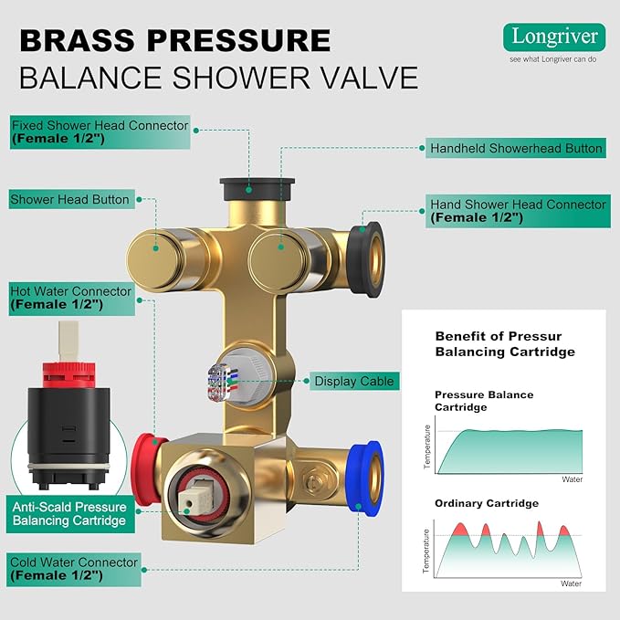 Push Button Diverter Shower Faucet Set Hydro Power Temperature Display, Shower System 10 Inch Shower Head with Handheld Spray, Wall Mounted Shower Fixtures with Valve and Trim Kit, Brushed Gold