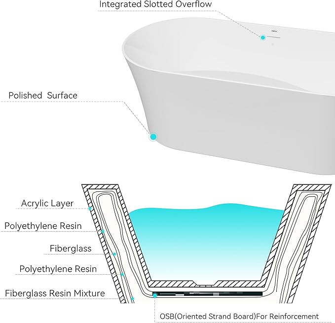 FerdY Santorini 67" Acrylic Freestanding Tub, Gracefully Shaped Contemporary Soaking Tub, Glossy White, cUPC Certified, Matte Black Toe-tap Drain and Overflow