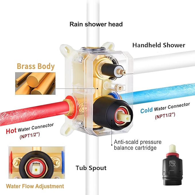 Gabrylly Shower System with Tub Spout, Wall Mounted Tub Shower Faucet Set for Bathroom with High Pressure 10" Rain Shower head and 3-Setting Handheld Shower Head Set, Matte Black