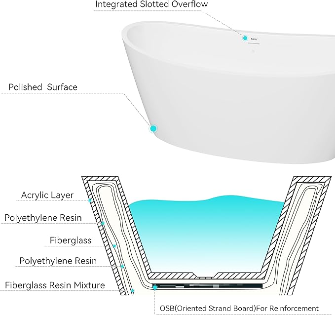 FerdY Naha Elite 59" Acrylic Freestanding Bathtub, Curve Edge Freestanding Soaking Bathtub, Glossy White, cUPC Certified, Polished Gold Drain & Minimalist Linear Design Overflow Included