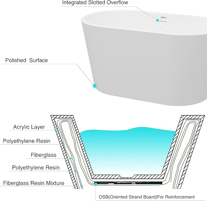 FerdY Shangri-La 47" Acrylic Freestanding Bathtub, Small Classic Oval Shape Acrylic Soaking Bathtub with Chrome Drain & Minimalist Linear Design Overflow, Modern White, cUPC Certified