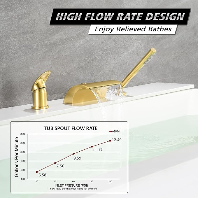 sumerain 3 Hole Roman Tub Faucet with Hand Shower, High Flow Single Handle Waterfall Bathtub Filler Brushed Gold Finish