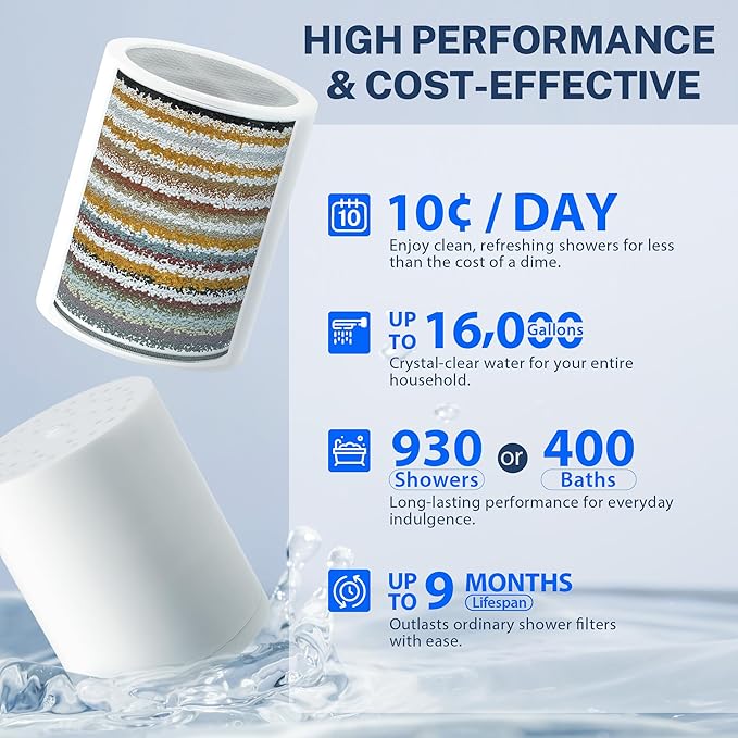 iSpring 33-Stage High Output Shower Filter, Universal Shower Head Filter for Hard Water, 99% Removal of Heavy Metals, Chlorine & Sediment, Up to 16,000 Gallons, Chrome (SF3S)