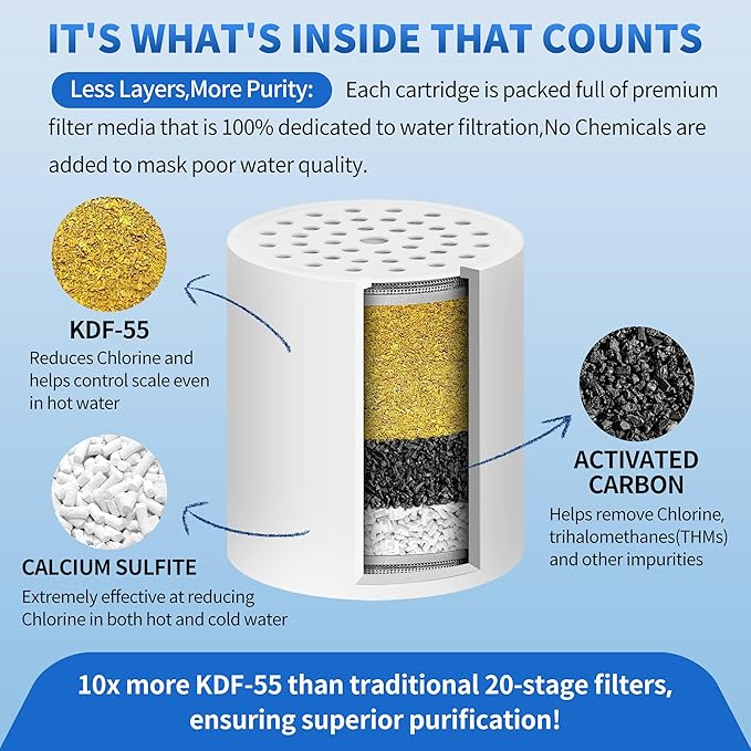 Heavy Duty Shower Filter - Monkami High Pressure Shower Head Filter For Hard Water, 99% Removal Chlorine, Fluoride & Heavy Metals - Chrome (2 QTY, HD-SF500)