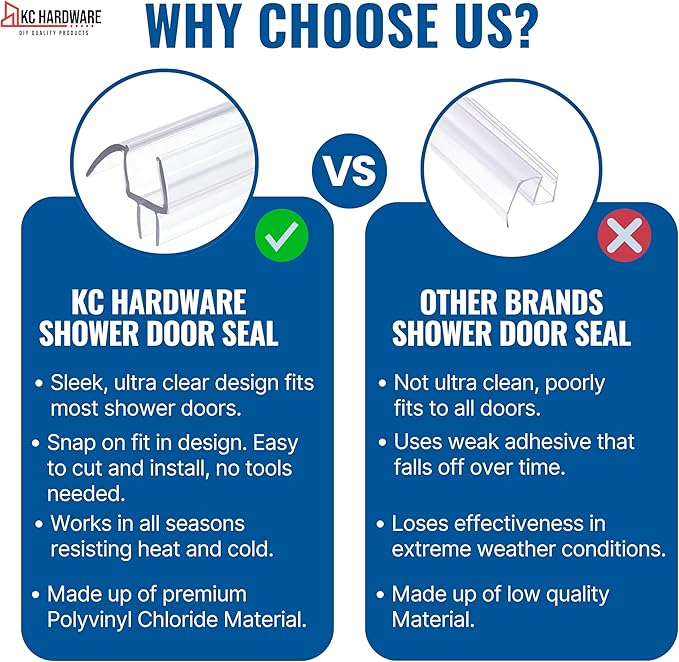 KC Hardware Frameless Shower Door Bottom Seal Strip with Drip Rail - Shower Door Seal Sweep for 3/8 Inch Thick Glass - Acts as a Leak Guard to Prevent Water Leaks - 39 Inch - Ultra Clear - Pack of 1