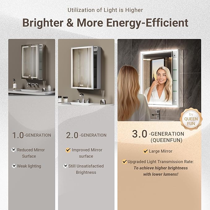 20x26 Lighted Medicine Cabinet with Beveled Mirror & Clock, Surface or Recessed Mirrored Medicine Cabinet with Dimmable Light Anti-fog, Built-in Sensing Light & Outlet, Soft-Close Right Hinge