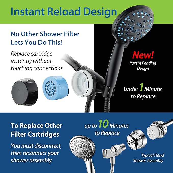 AquaCare Skin & Hair - World's Only Handheld Shower Head Filter with Built-in Hand Shower Bracket, ON/OFF Filtration Modes, Instant Cartridge Reload & Stay-Clean American KDF Cartridge, Matte Black