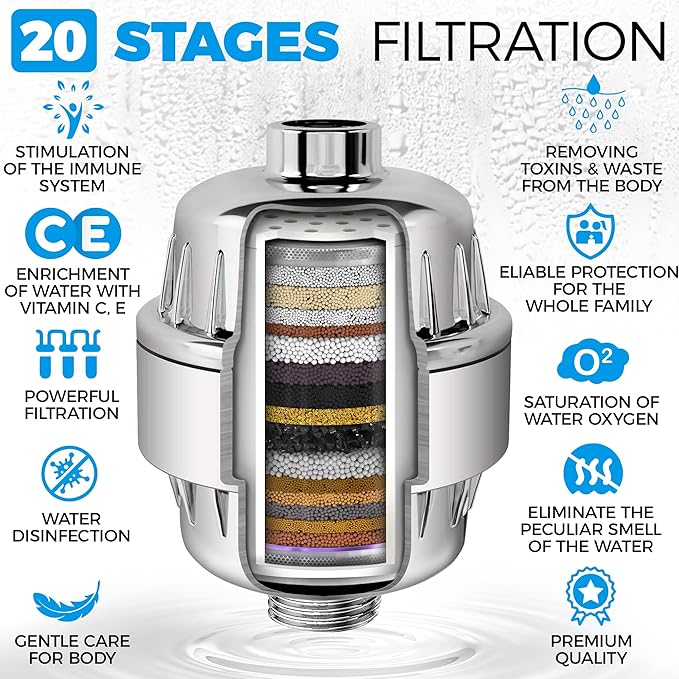 AquaHomeGroup 20-Stage Premium Shower Filter Replacement Cartridge with Spin Propeller (No Housing) - Water Filter Refill Compatible with Any Shower Filter of Similar Design 15 and 20 Stages