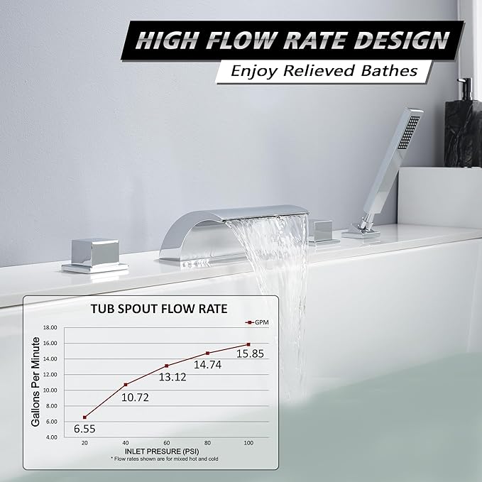 sumerain Four Hole Roman Tub Faucet with Hand Shower and Waterfall Spout Chrome Finish High Flow