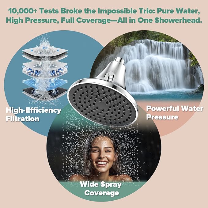 High Pressure Filtered Shower Head, One-Button Filter Replacement, Designed for Hard Water, Removes Chlorine & Impurities, Say Goodbye to Dry Skin & Frizzy Hair, 1-Minute Installation