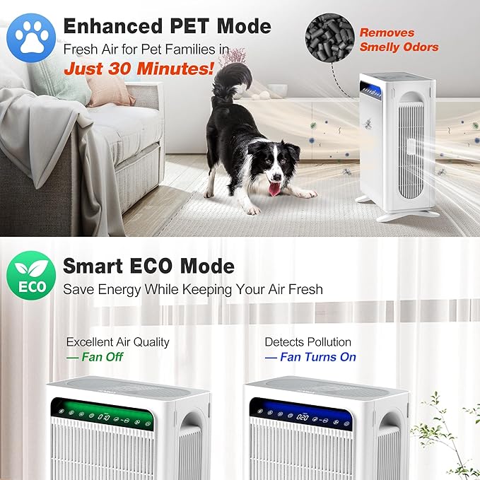 KNKA Air Purifier for Home Bedroom Large Room Up to 3,500 Ft², HEPA Air Cleaner with Washable Pre-Filter, AHAM VERIFIDE, AQI Display, ECO Mode, Pet Mode for Pets, Allergies, Dust, Pollen, APH4000