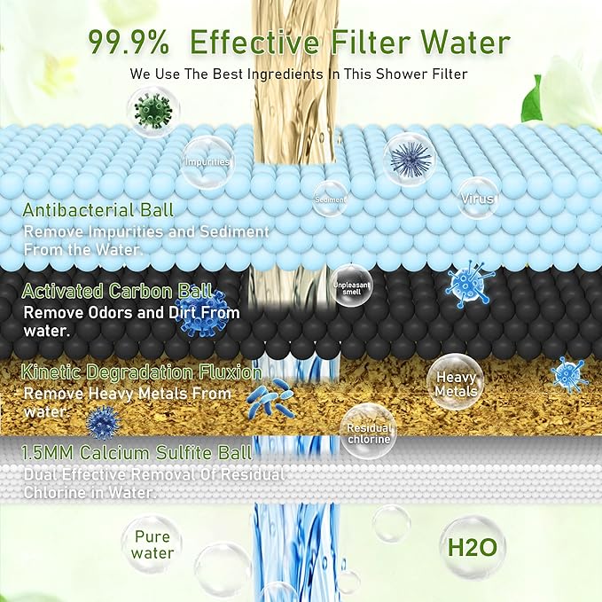 Vitamin C Larger Premium Metal Shower Filter, 304 stainless steel material, Clean Soft Water, Remove 99% Chlorine, Improve Your Skin, Easy to Install, KMF00D (Citrus)