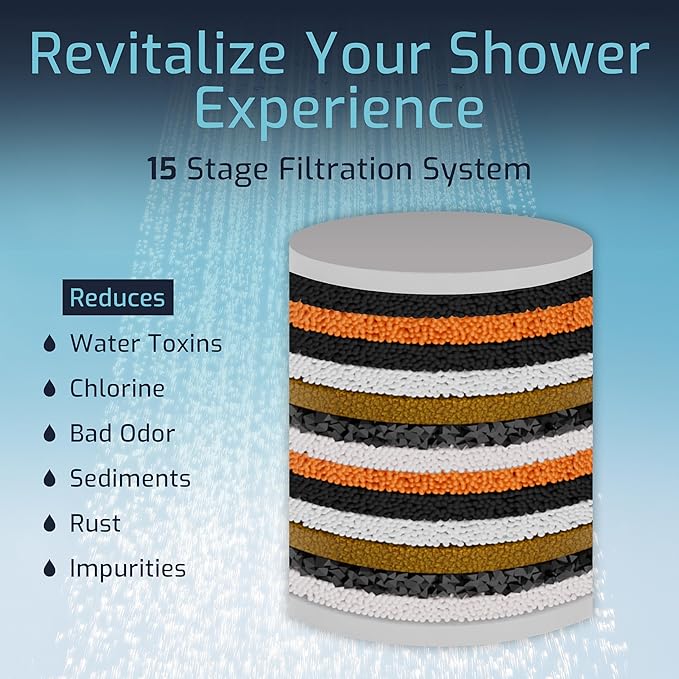 Mist Shower Filter Head for Hard Water Improves Skin, Hair, and Nails - Large, High Output Filtered Shower Head with Filter Softens Water and Removes Chlorine and Heavy Metals, Chrome
