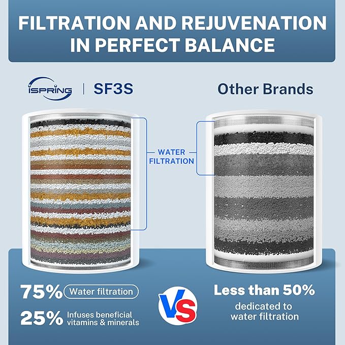 iSpring 33-Stage High Output Shower Filter, Universal Shower Head Filter for Hard Water, 99% Removal of Heavy Metals, Chlorine & Sediment, Up to 16,000 Gallons, Chrome (SF3S)