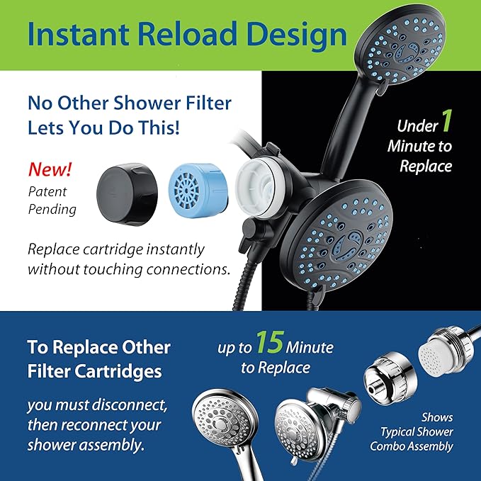 AquaCare Skin & Hair - World's Only Shower Head Combo Filter with Built-in 3-way Water Diverter, ON/OFF Filtration Modes, Instant Cartridge Reload & Stay-Clean American KDF Cartridge, Matte Black