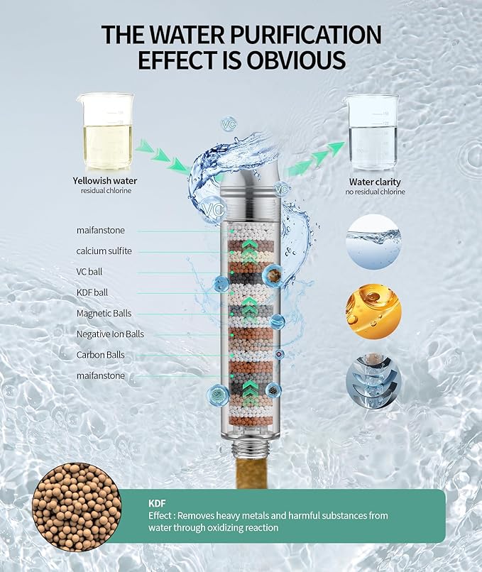SR SUN RISE Filtered Shower Head with Handheld High Pressure 9 Spray Mode Showerhead Detachable Shower Head Water Softener Filters Beads for Hard Water Remove Chlorine 1 Filter ORB