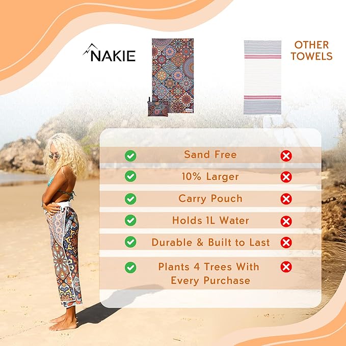 Nakie Sand Free Beach Towel, Quick Dry, Lightweight and Compact with Storage Bag, 160x90cm, Made from Recycled Bottles for Beach, Pool, Travel, Swimming and Outdoor Use