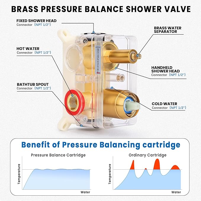Wall Mounted Shower Faucet Set, Shower System with Tub Spout, 12 Inch Rainfall Shower Head with Handheld Spray, Waterfall Tub Spout Bathtub Faucet, Brushed Gold