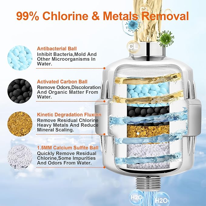 BBLIFE Upgrade Much More Efficient Plastic Shower Filter, High Revitalizing Shower Filter to Remove 99% Chlorine, to Clean Hard Water, Refresh Water Condition, Improve Your Skin and Hair, BPSF