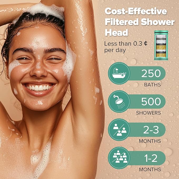 High Pressure Filtered Shower Head, One-Button Filter Replacement, Removes Chlorine & Impurities, Say Goodbye to Dry Skin & Frizzy Hair, 1-Minute Installation, Matte Black