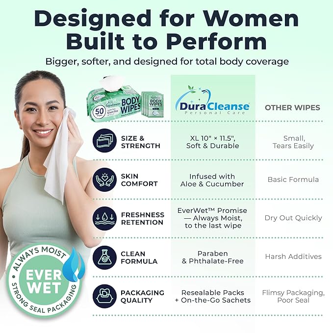 Body Wipes for Women, Extra Moist No Rinse Bathing Sheets (4 Pack) – 200 XL Shower Cloths + 16 Deodorizing Bath Wipes, 10" x 11.5" Travel Toiletries for Women’s Hygiene and Post Workout